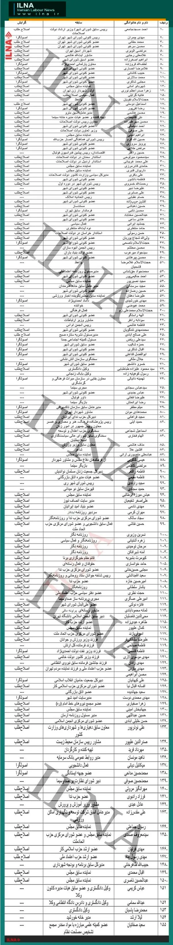 ۱۵۵چهره شاخص نامزد شورای شهر تهران