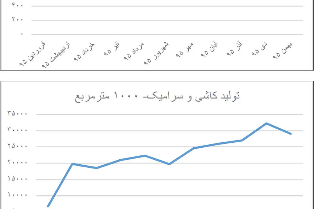 خروج ساختوساز از کما