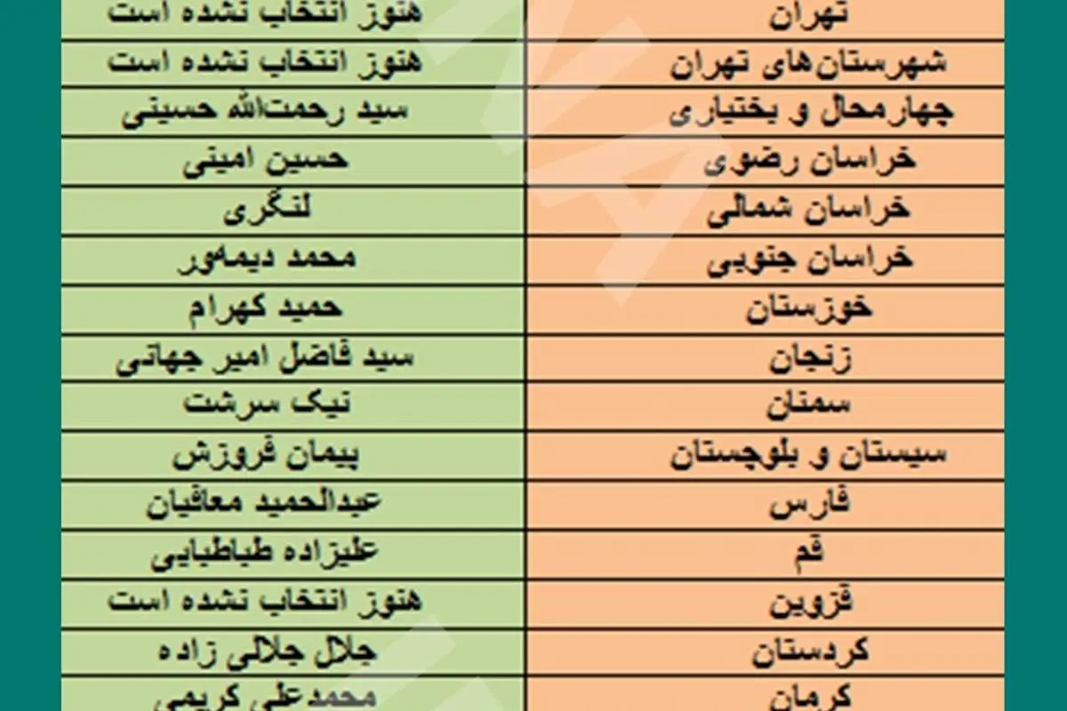 اسامی روسای ستادهای انتخاباتی روحانی