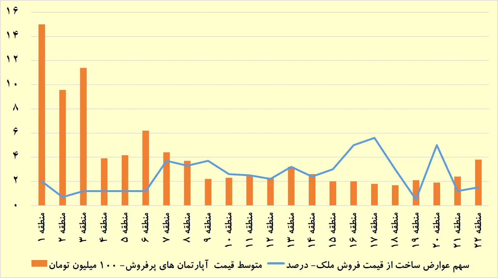 سیگنال انحرافی به ساخت‌وساز