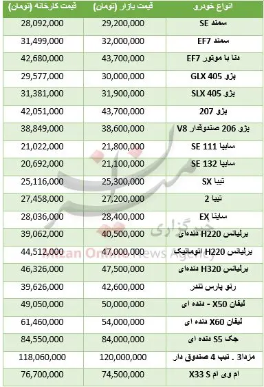 قیمت خودروهای ایرانی صفر در بازار