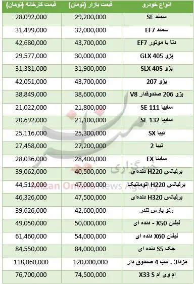 قیمت خودروهای ایرانی صفر در بازار