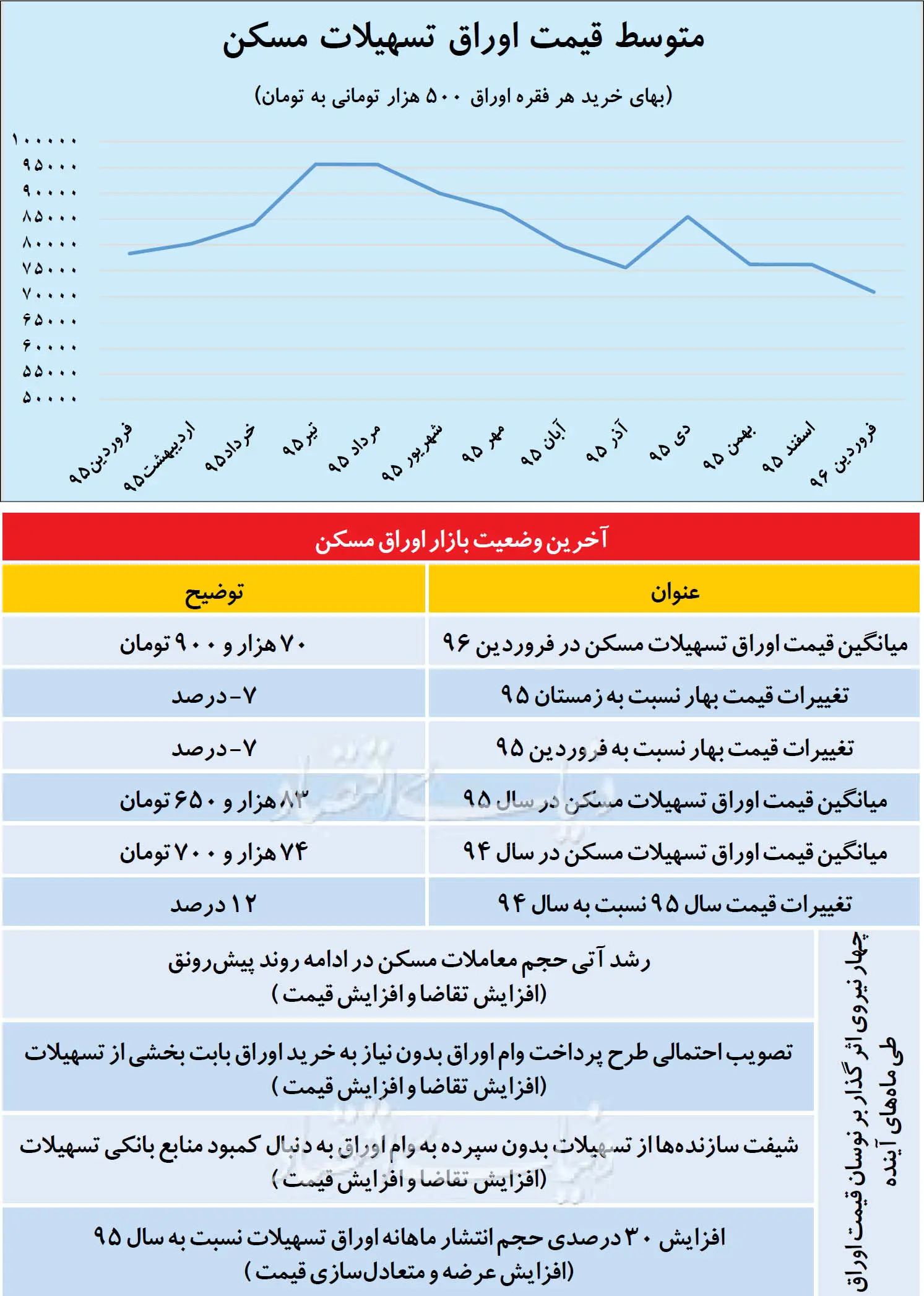 چراغ سبز وام مسکن