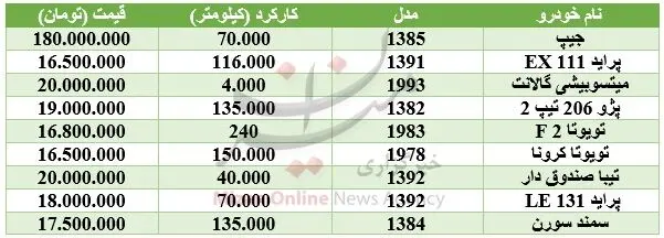 با ۲۰ میلیون تومان چه خودرویی می‌توان خرید؟