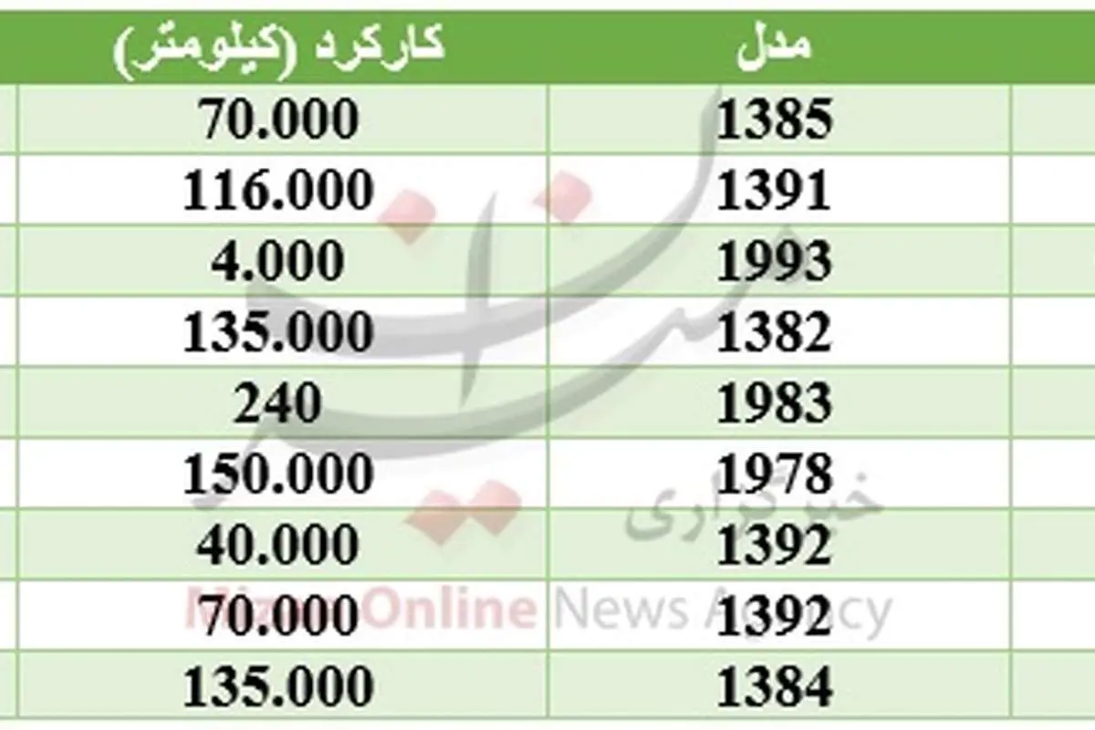 با ۲۰ میلیون تومان چه خودرویی میتوان خرید؟