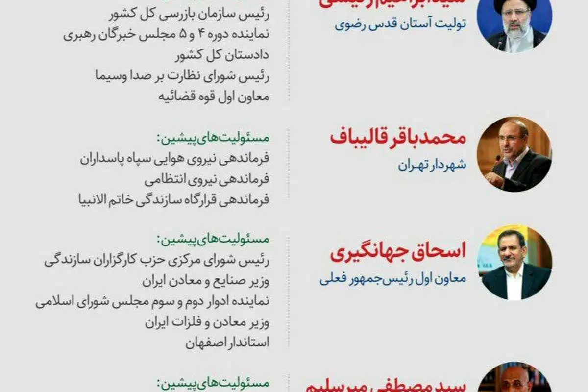 اعلام اسامی نامزدهای انتخابات ریاست‌جمهوری