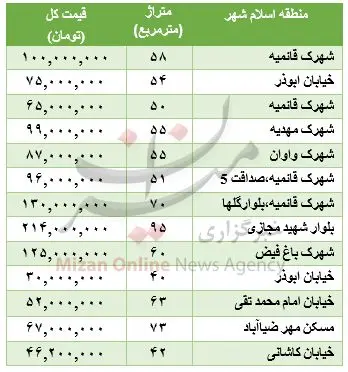 برای خرید خانه در اسلامشهر چقدر باید هزینه کرد؟
