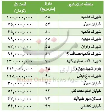 برای خرید خانه در اسلامشهر چقدر باید هزینه کرد؟