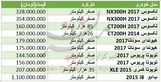 برای خرید خودروی هیبریدی چقدر باید هزینه کرد؟