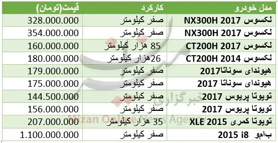 برای خرید خودروی هیبریدی چقدر باید هزینه کرد؟