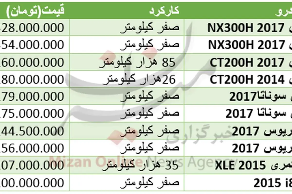 برای خرید خودروی هیبریدی چقدر باید هزینه کرد؟