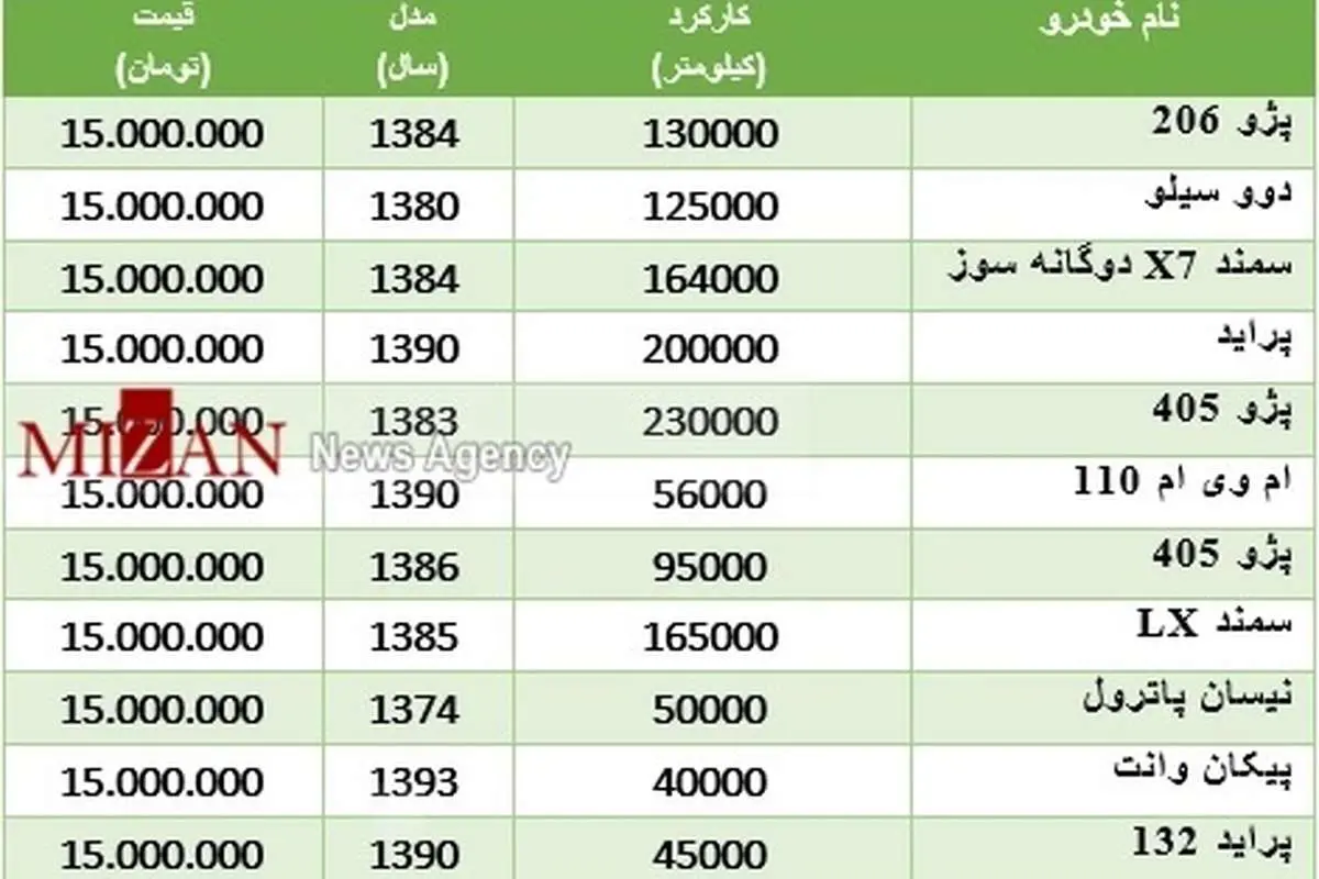 با ۱۵ میلیون تومان چه خودرویی میتوان خرید؟