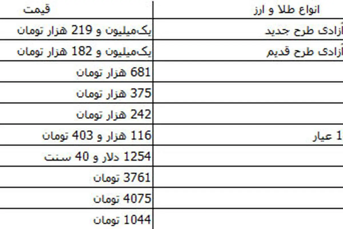قیمت انواع ارز و طلا در بازار آزاد