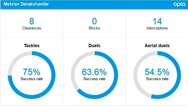 اسماعیلی، علیپور و درخشان‌مهر در فهرست آینده‌دارهای AFC
