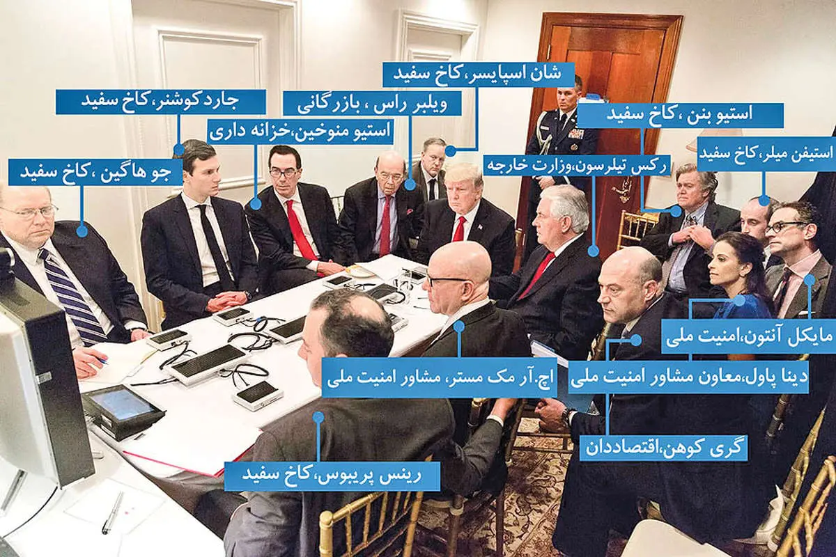 دگردیسی ترامپ