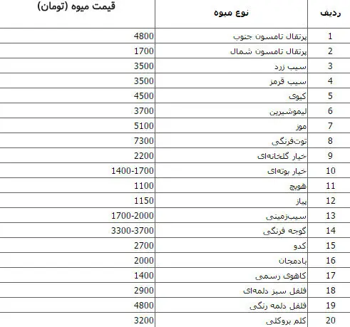 قیمت انواع میوه و سبزی در تهران