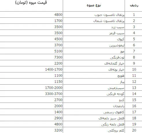 قیمت انواع میوه و سبزی در تهران