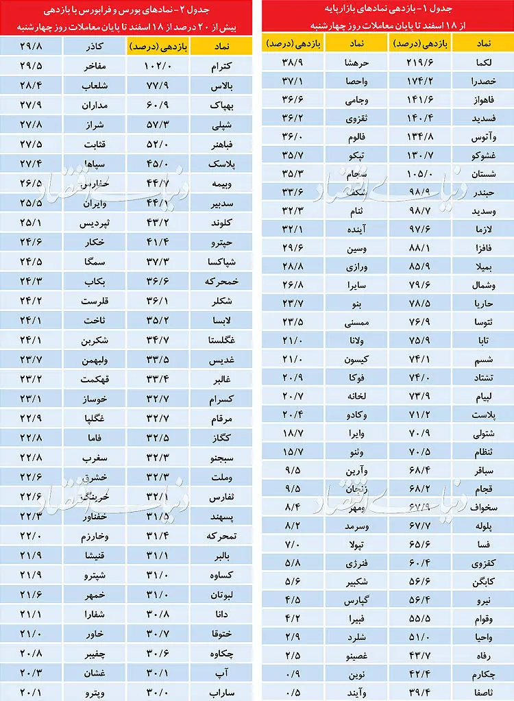 پدیده‌های دوپینگی بورس تهران