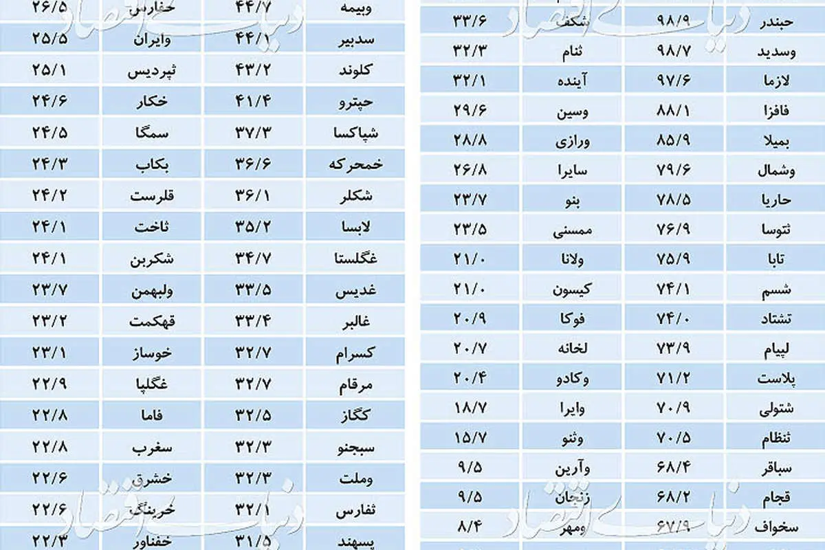 پدیدههای دوپینگی بورس تهران