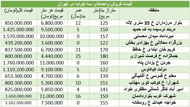 آپارتمان 3 خوابه در تهران چند؟