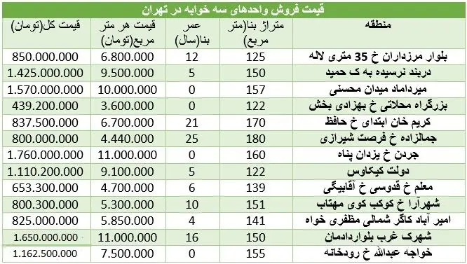 آپارتمان 3 خوابه در تهران چند؟