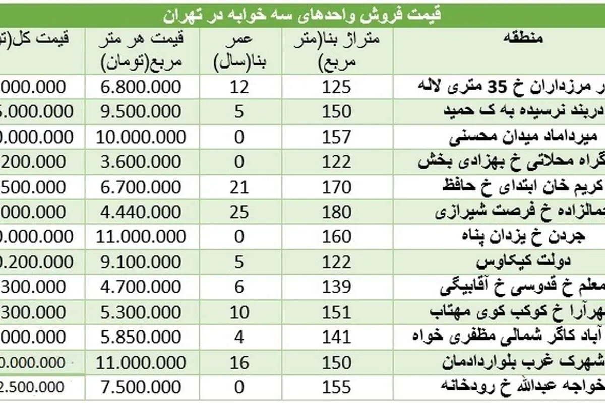 آپارتمان 3 خوابه در تهران چند؟