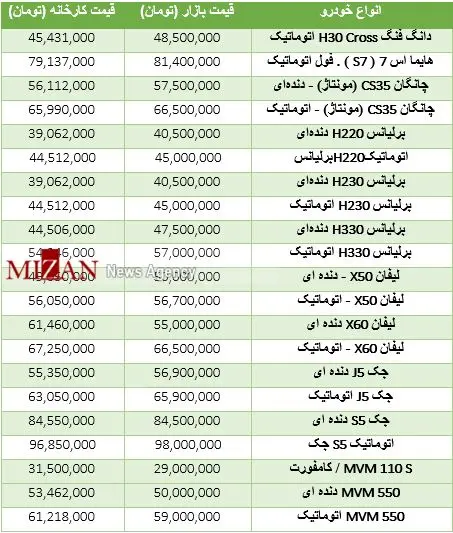 قیمت خودروهای چینی صفر در بازار