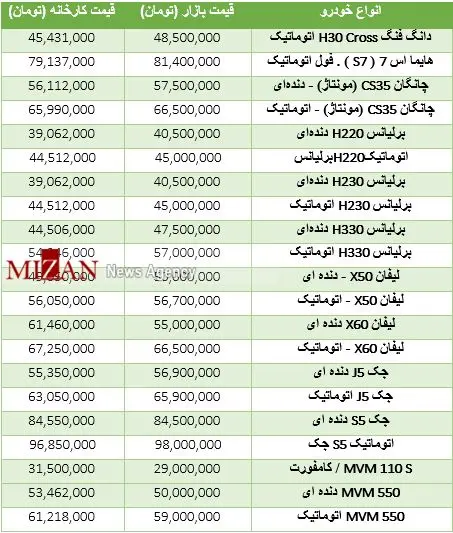قیمت خودروهای چینی صفر در بازار