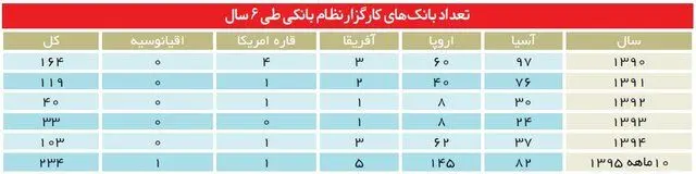 روابط بانکی بین‌المللی ایران پس از برجام