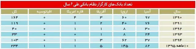 روابط بانکی بین‌المللی ایران پس از برجام