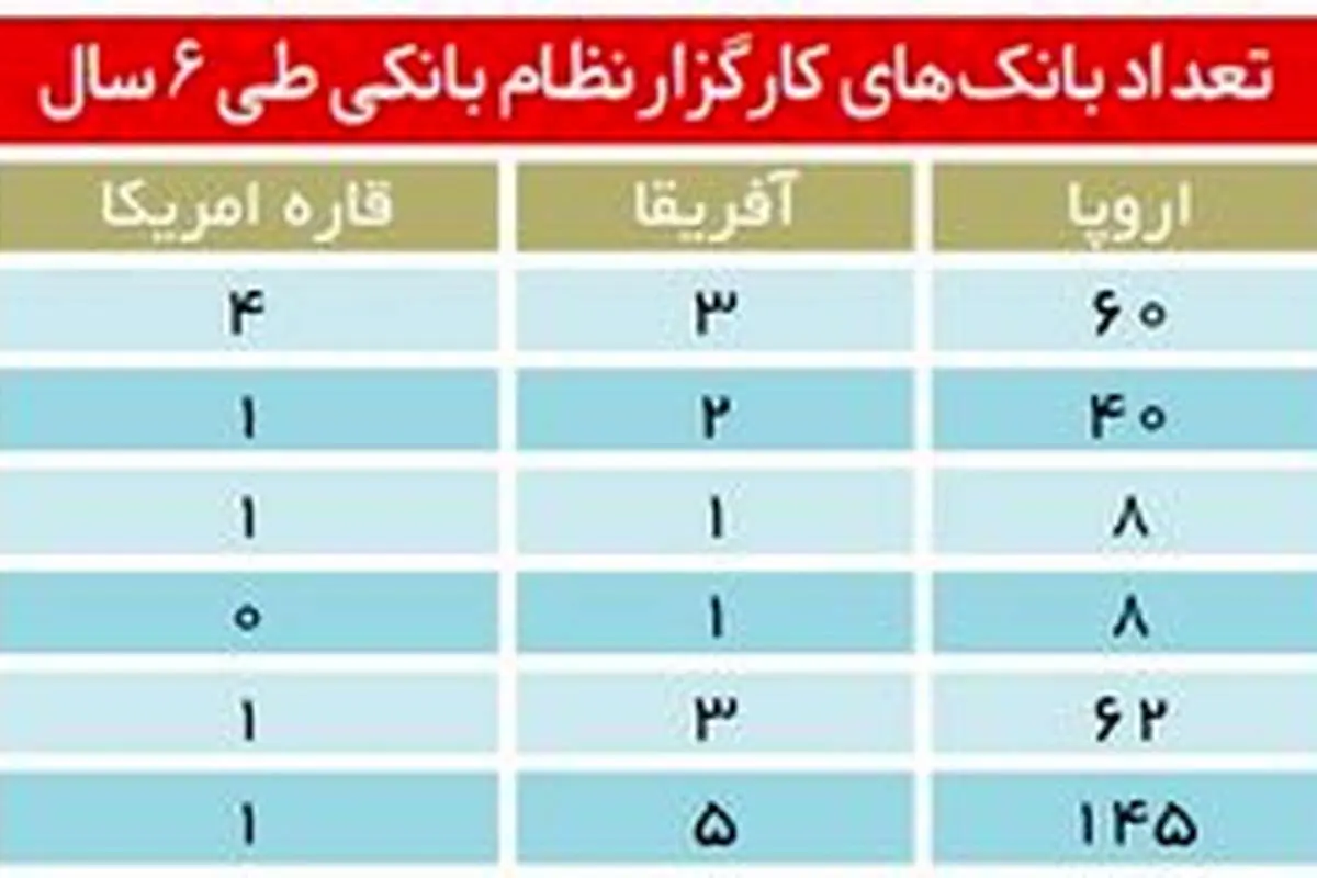 روابط بانکی بین‌المللی ایران پس از برجام