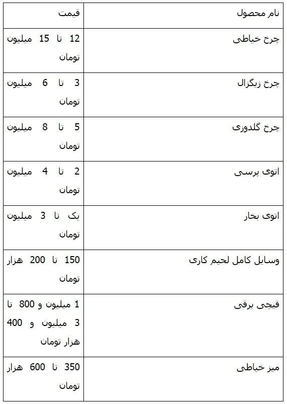 درآمد 15 میلیون تومانی مزون عروس در ماه