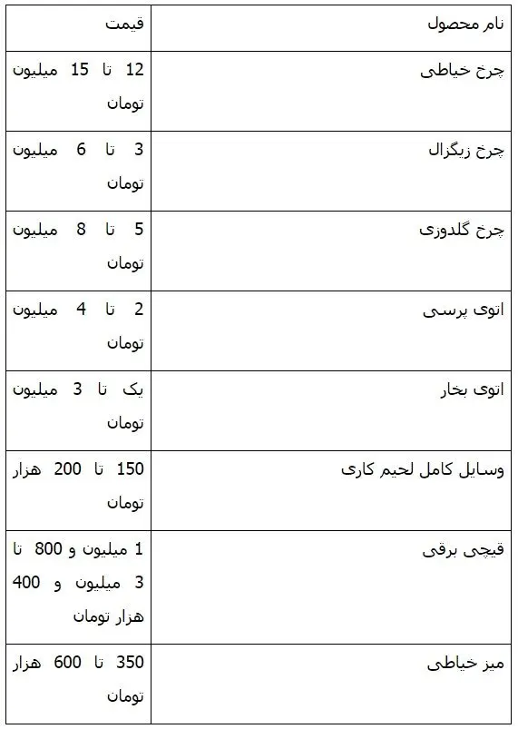 درآمد 15 میلیون تومانی مزون عروس در ماه