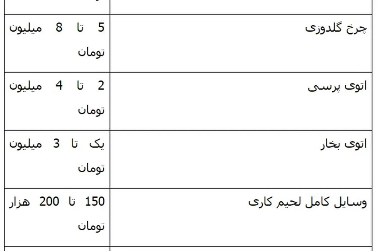 درآمد 15 میلیون تومانی مزون عروس در ماه