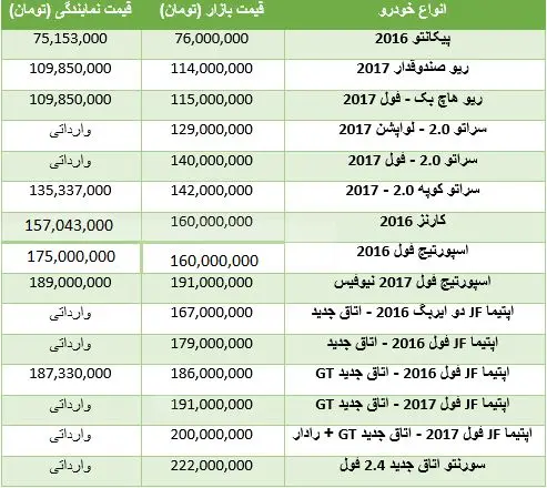 قیمت خودروهای کیا در بازار