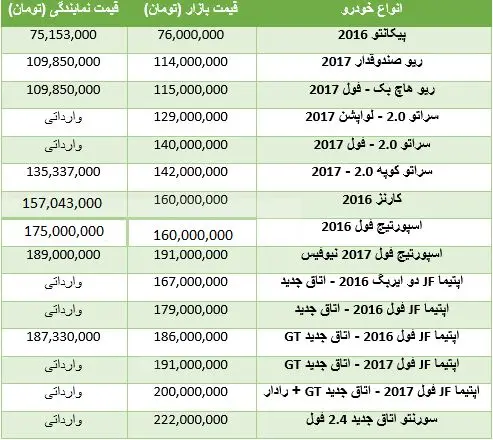 قیمت خودروهای کیا در بازار