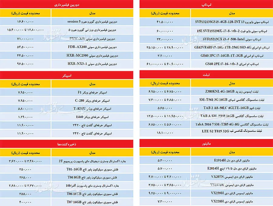 ثبات قیمت‌ها در بازار کامپیوتر