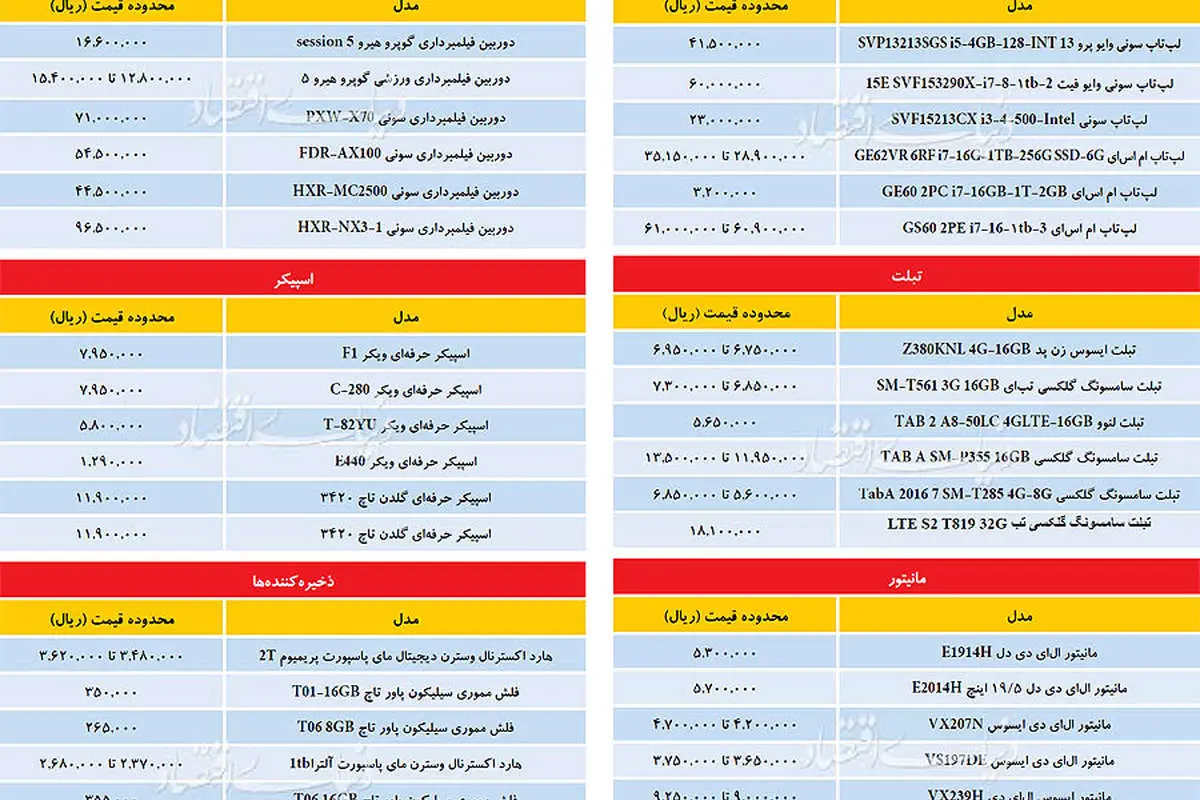 ثبات قیمتها در بازار کامپیوتر