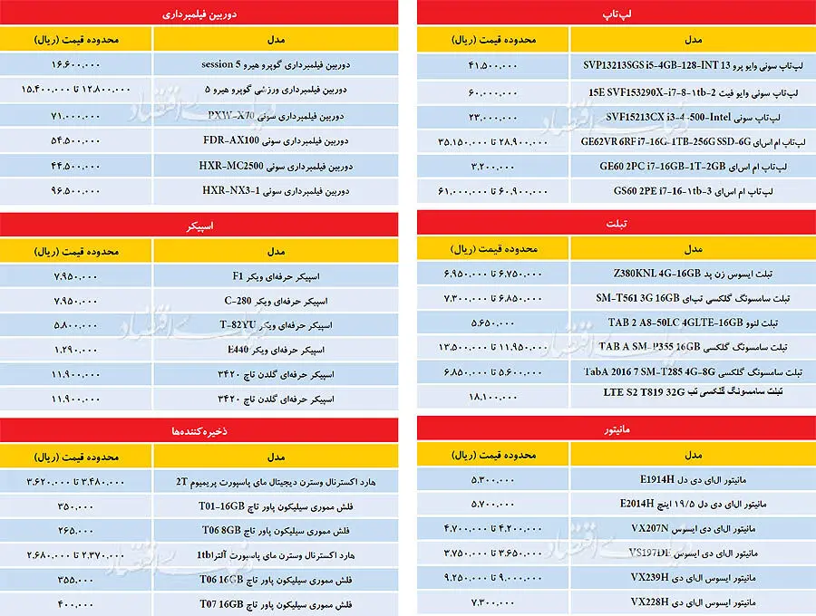 ثبات قیمت‌ها در بازار کامپیوتر