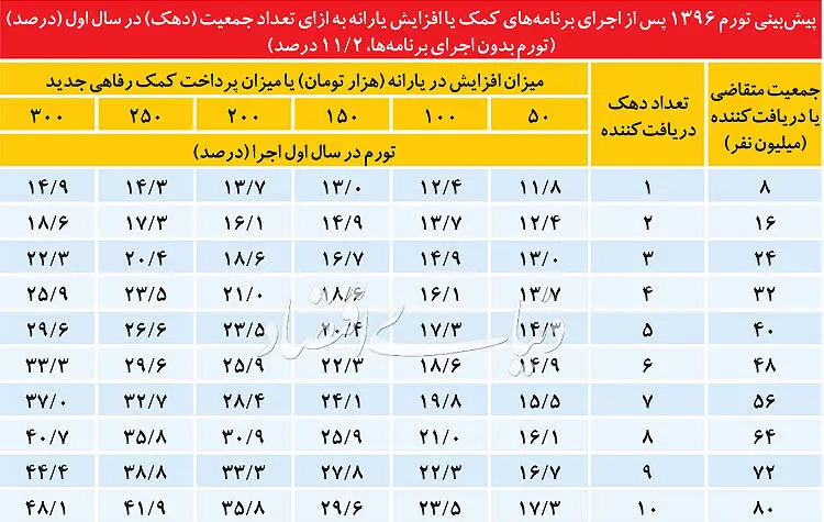 تاوان پول هلی‌کوپتری