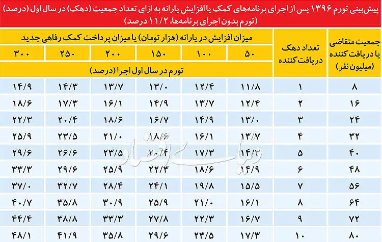 تاوان پول هلی‌کوپتری