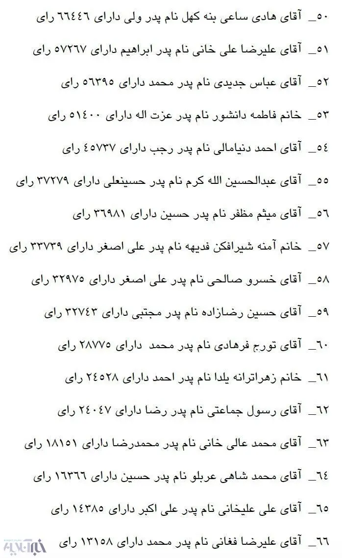 رای ورزشکاران شورا در انتخابات چقدر بود؟
