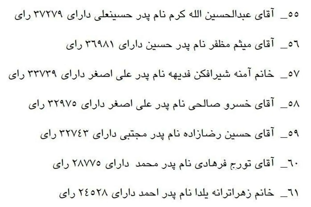 رای ورزشکاران شورا در انتخابات چقدر بود؟