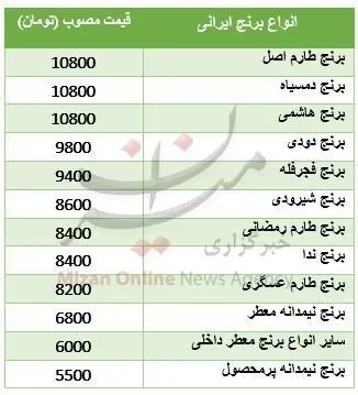 قیمت مصوب برنج ایرانی در آستانه ماه رمضان