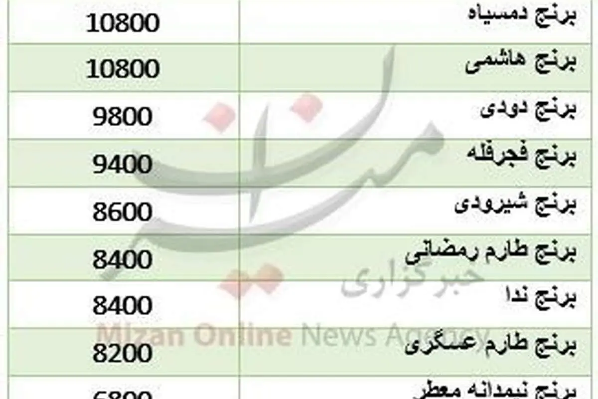 قیمت مصوب برنج ایرانی در آستانه ماه رمضان