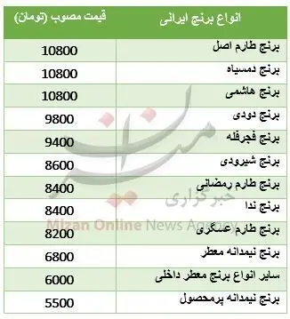 قیمت مصوب برنج ایرانی در آستانه ماه رمضان