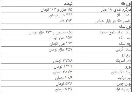 آخرین قیمت‌ها از بازار سکه و ارز
