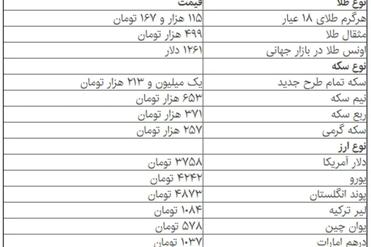 آخرین قیمتها از بازار سکه و ارز