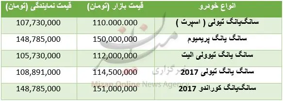 قیمت خودروهای سانگ یانگ در بازار