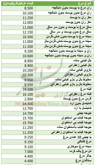 قیمت مصوب مرغ در آستانه ماه رمضان